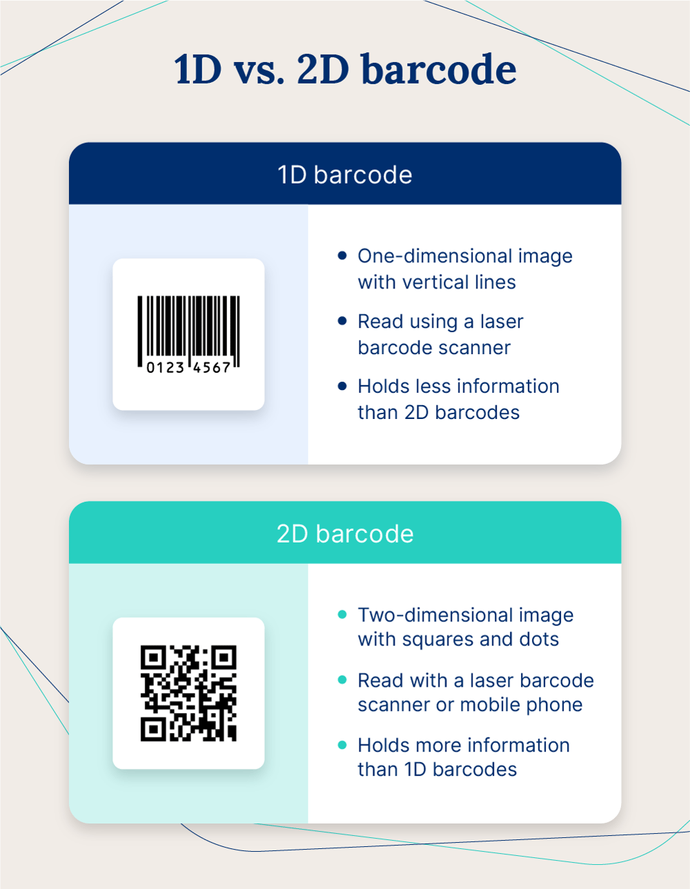 1D-vs-2D-barcode