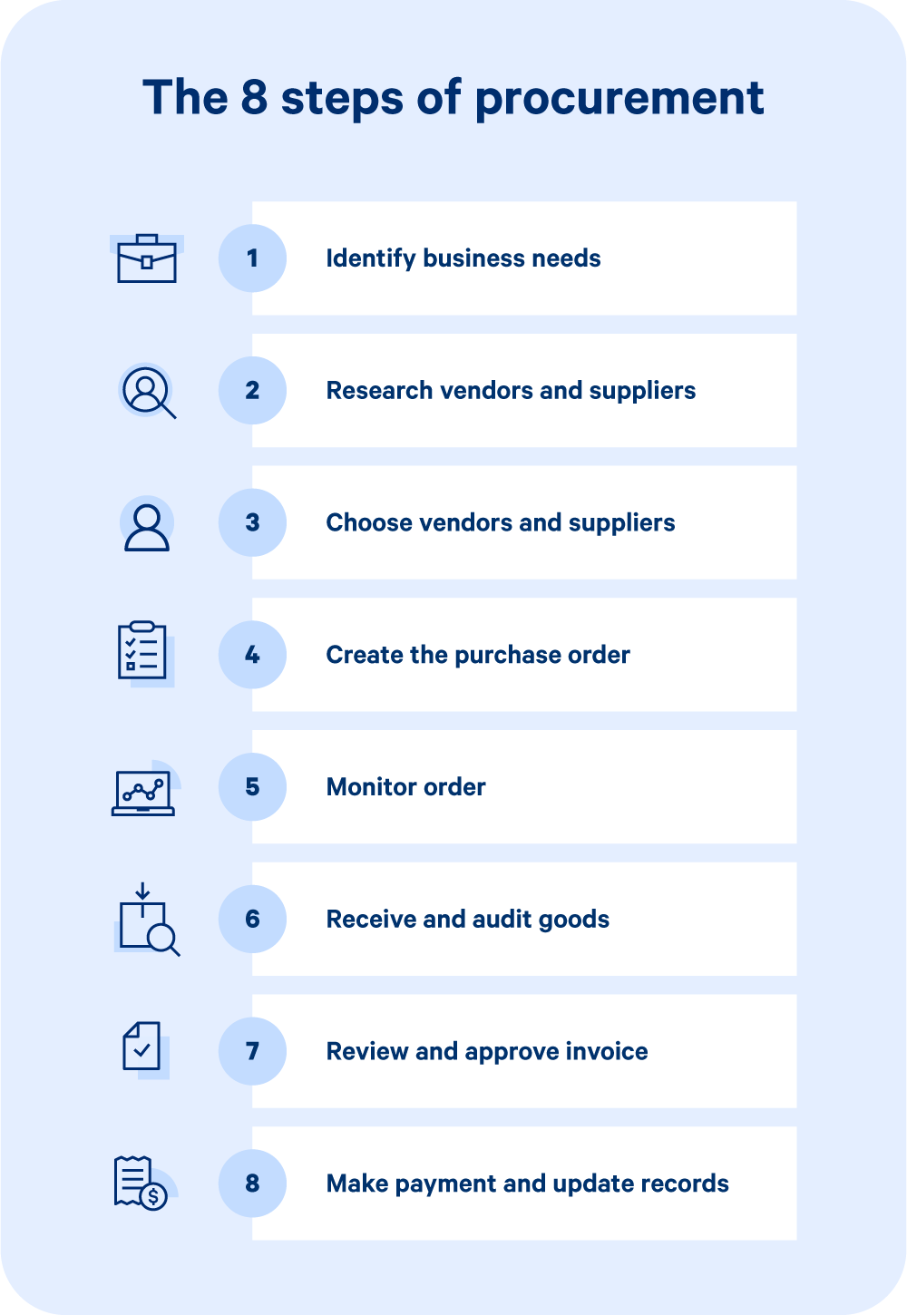 8-steps-of-procurement