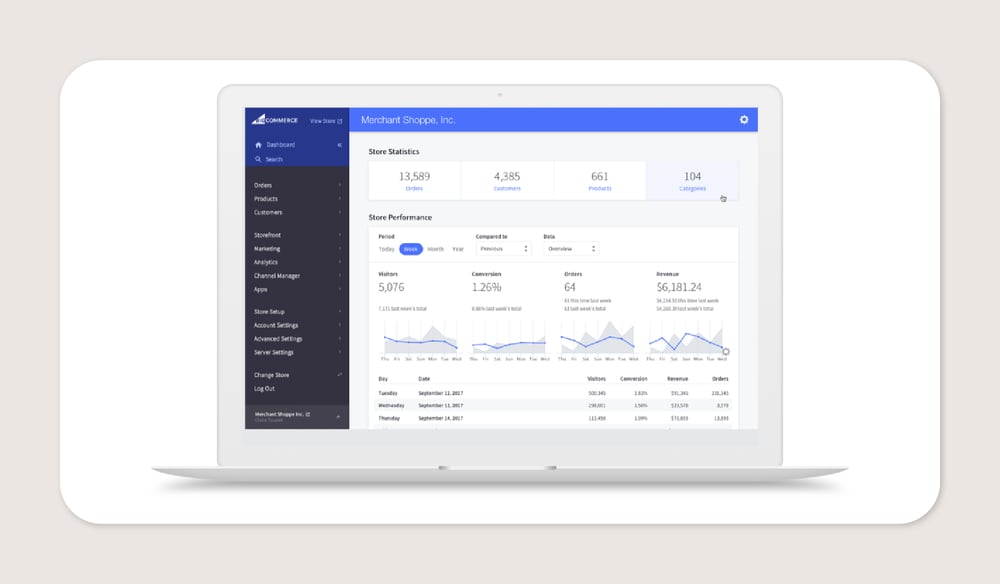 BigCommerce