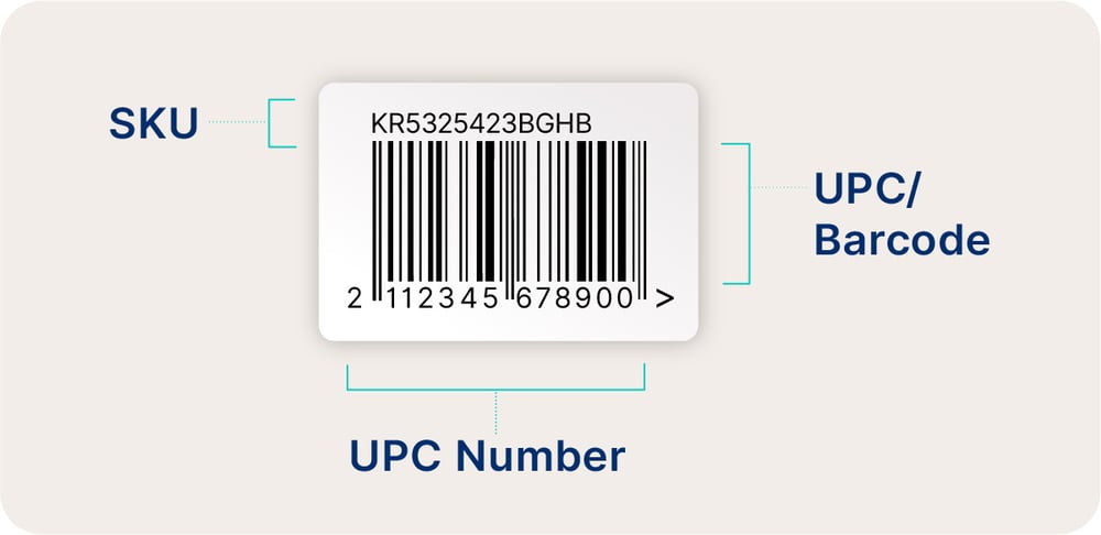 CIN7-SKU.Barcode-100