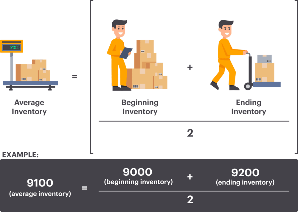 Calc-average-inventory