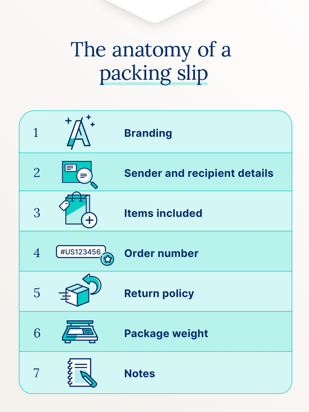 Cin7-Packing-Slip-Anatomy