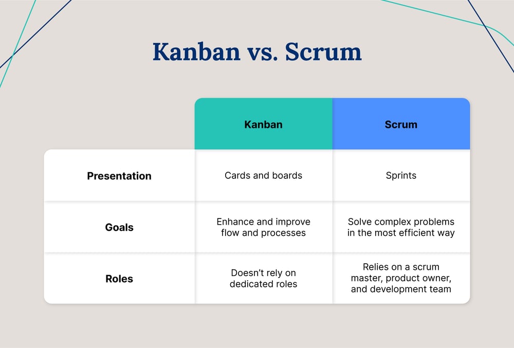 Kanban-vs-scrum