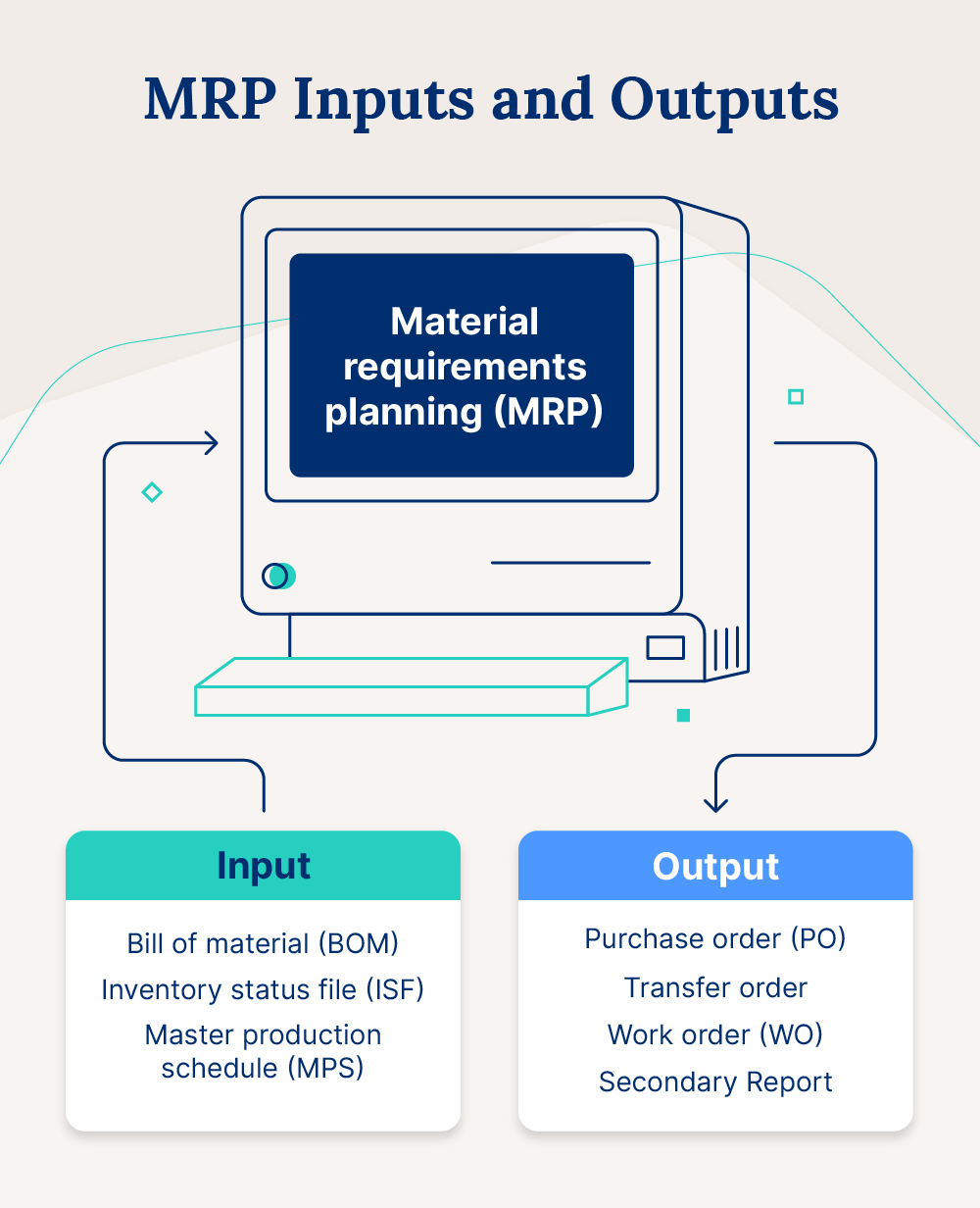 MRP-inputs-outputs