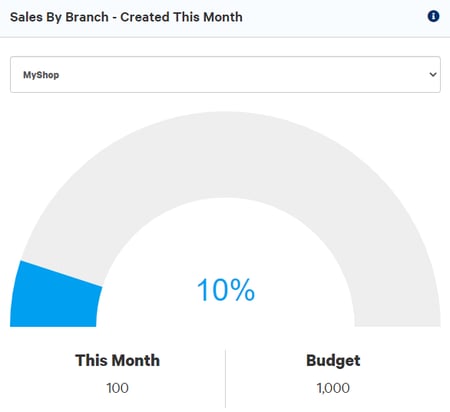 Omni-Budget-Comparison