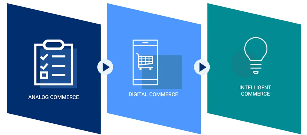 analog-digital-intelligent-commerce