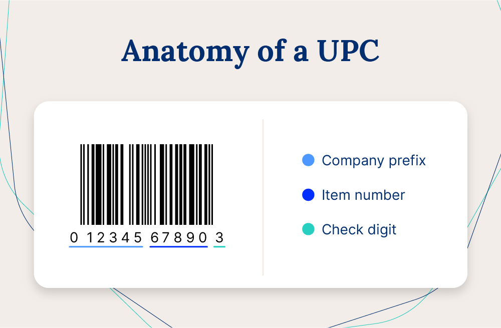 anatomy-of-a-UPC