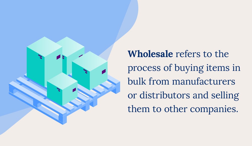 cin7-blog-wholesale-definition