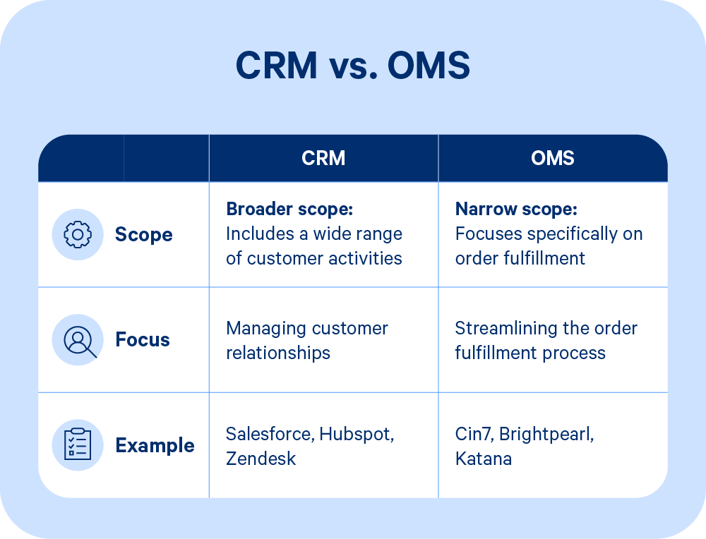 crm-vs-oms