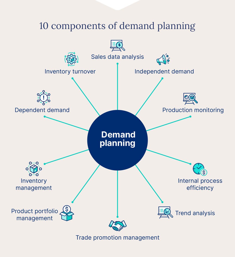 demand-planning-10-components