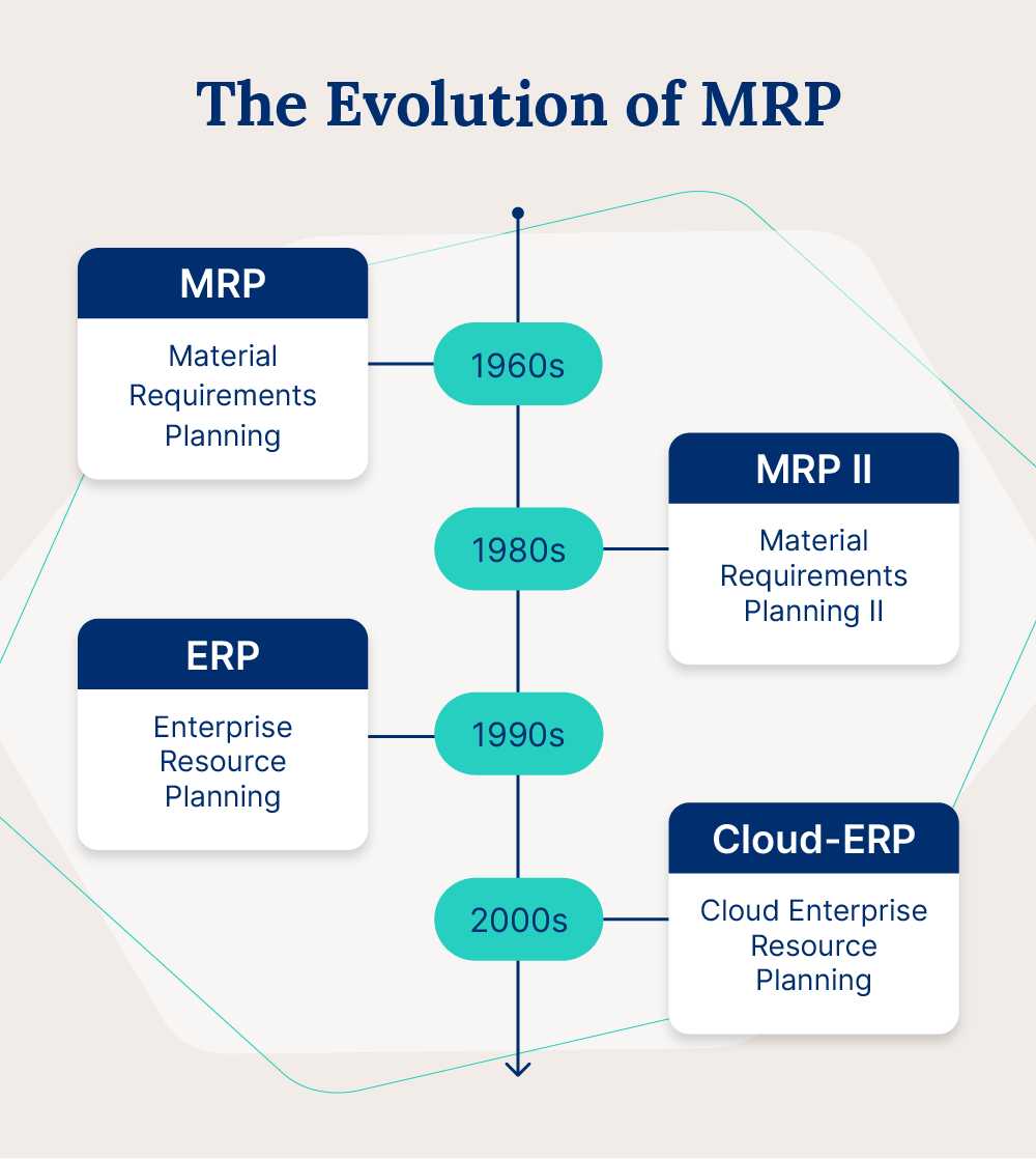 evolution-of-MRP