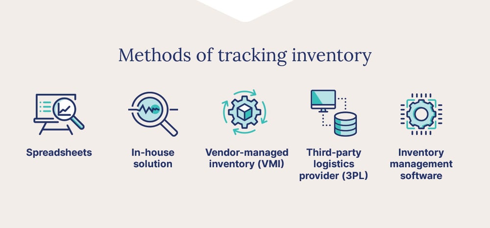 inventory-tracking-methods