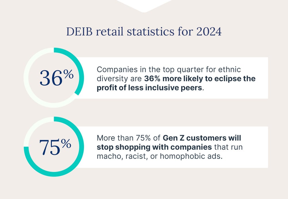 retail-trends-DEIB-stats