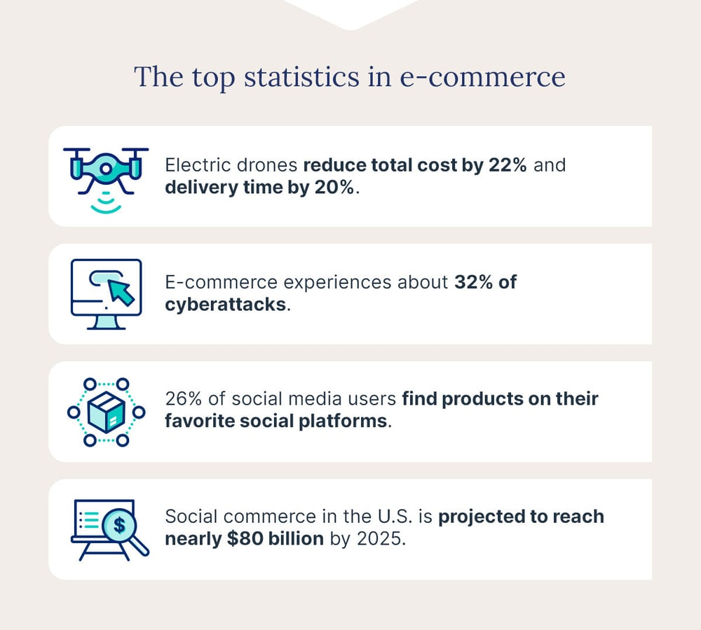 retail-trends-ecomm-stats