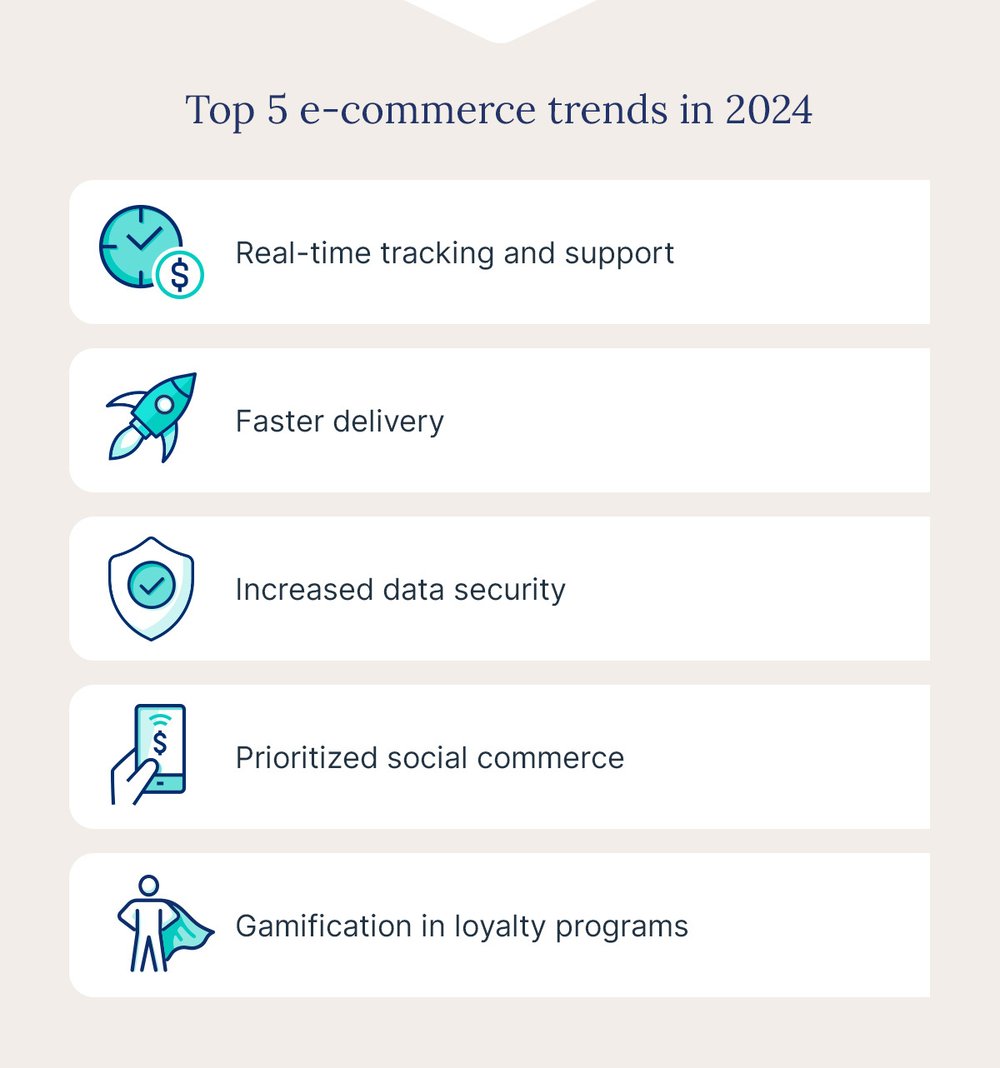 retail-trends-ecomm-trends