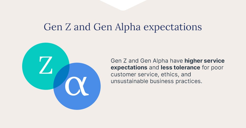 retail-trends-genZ-alpha