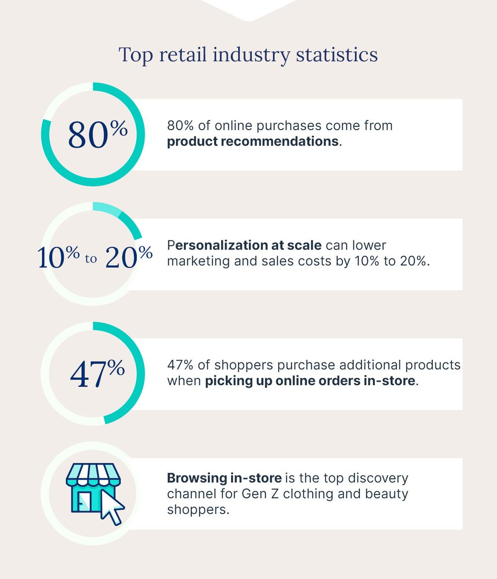 retail-trends-statistics