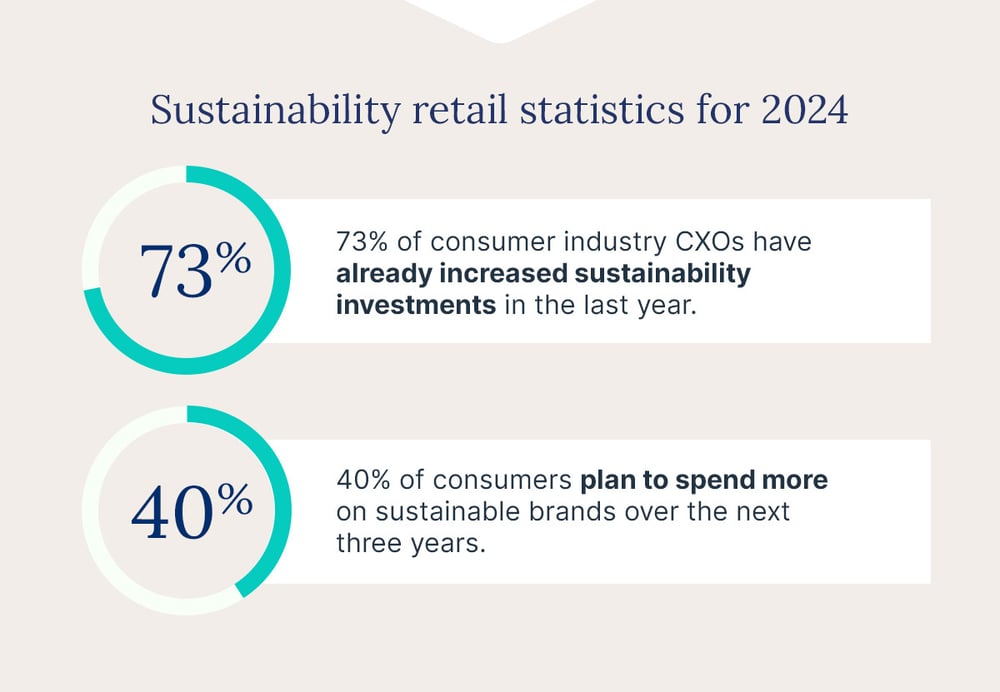 retail-trends-sustainability-stats