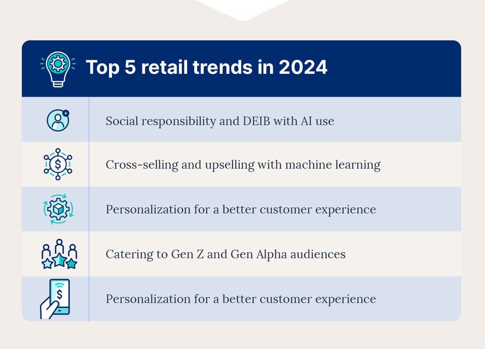 retail-trends-top5