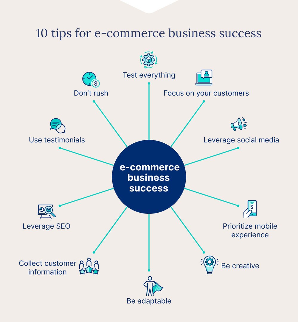 start-ecommerce-10tips