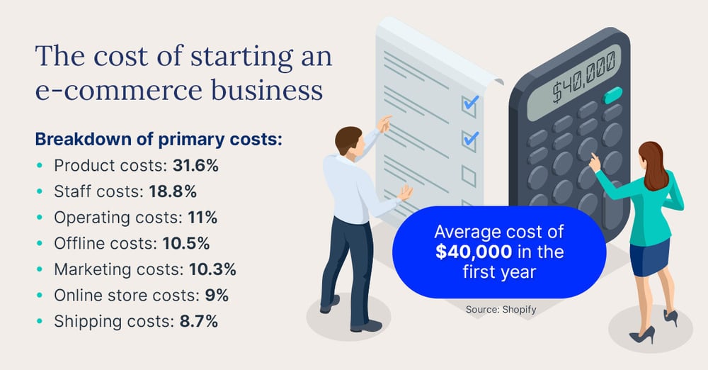 start-ecommerce-avg-cost