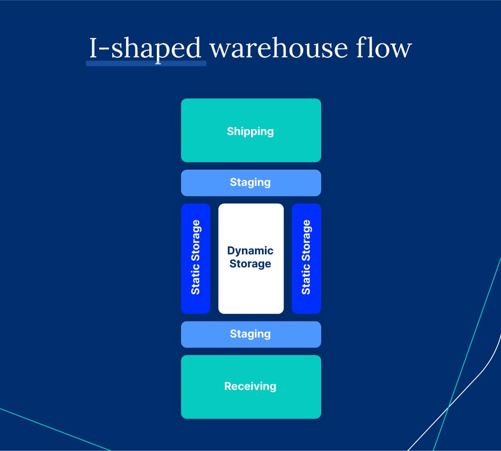 warehouse_I-shaped