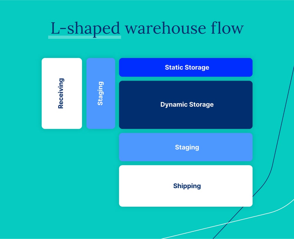 warehouse_L-shaped