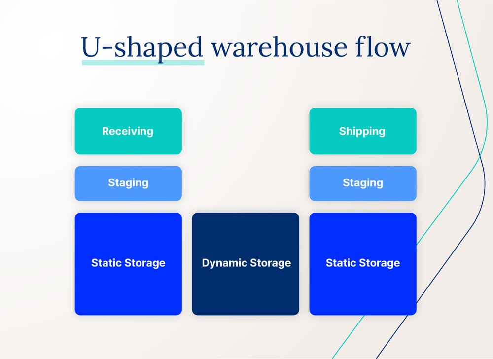 warehouse_U-shaped