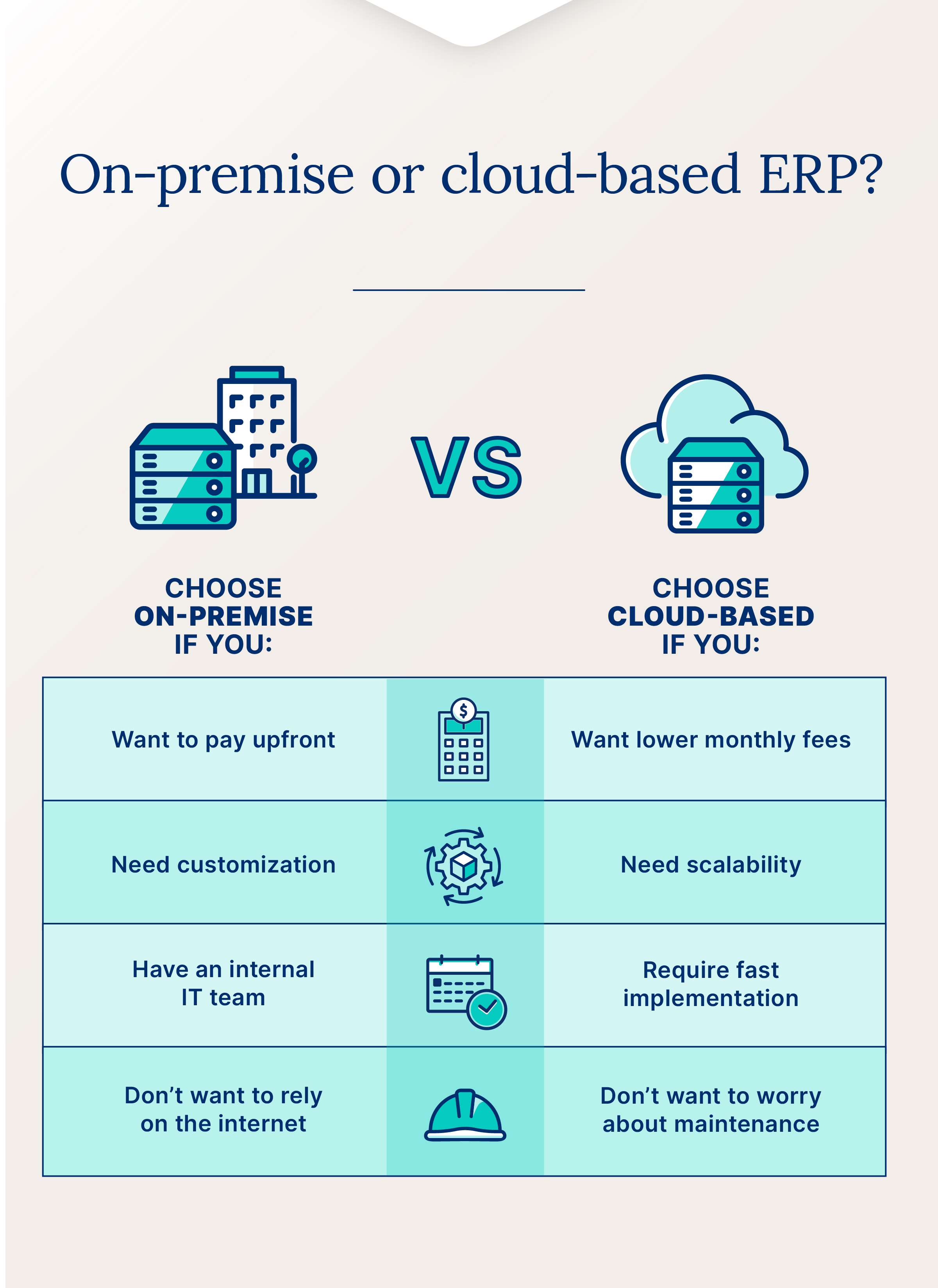 Chart outlining the choice between on-premise and cloud ERP