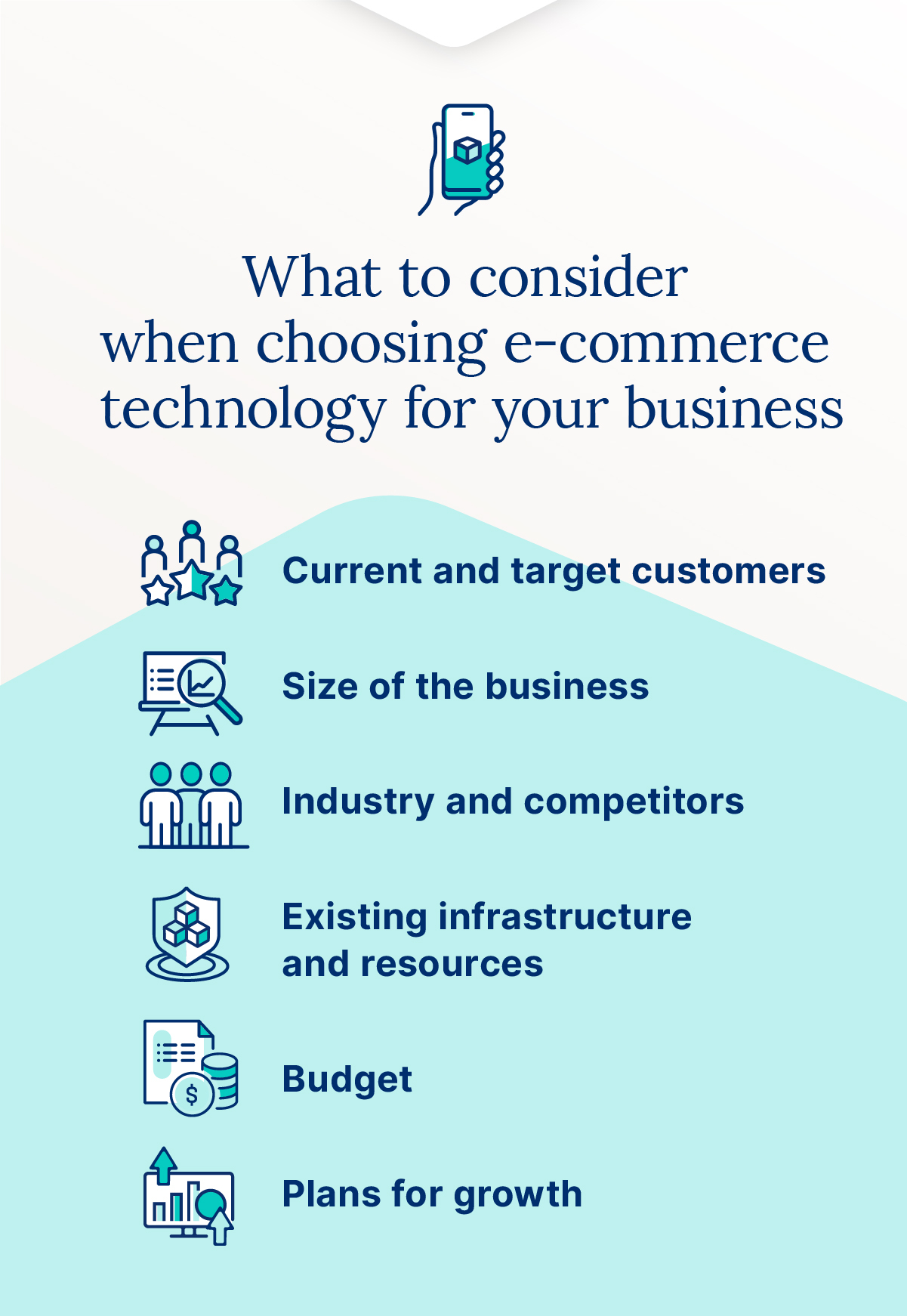 Illustration showing factors to consider when choosing e-commerce technology