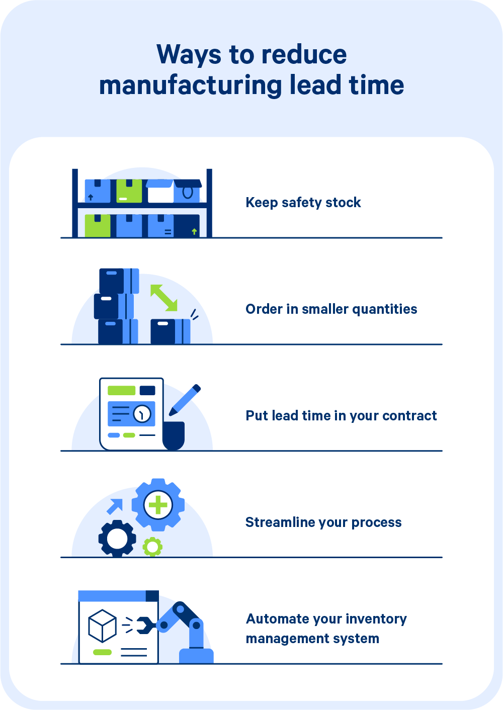 Five ways you can reduce manufacturing lead time.