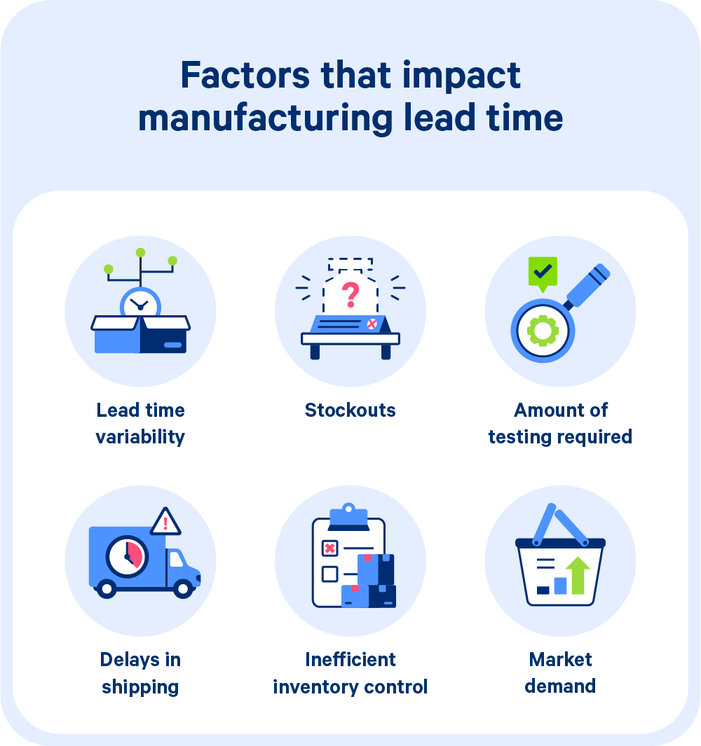 what-is-manufacturing-lead-time-cin7