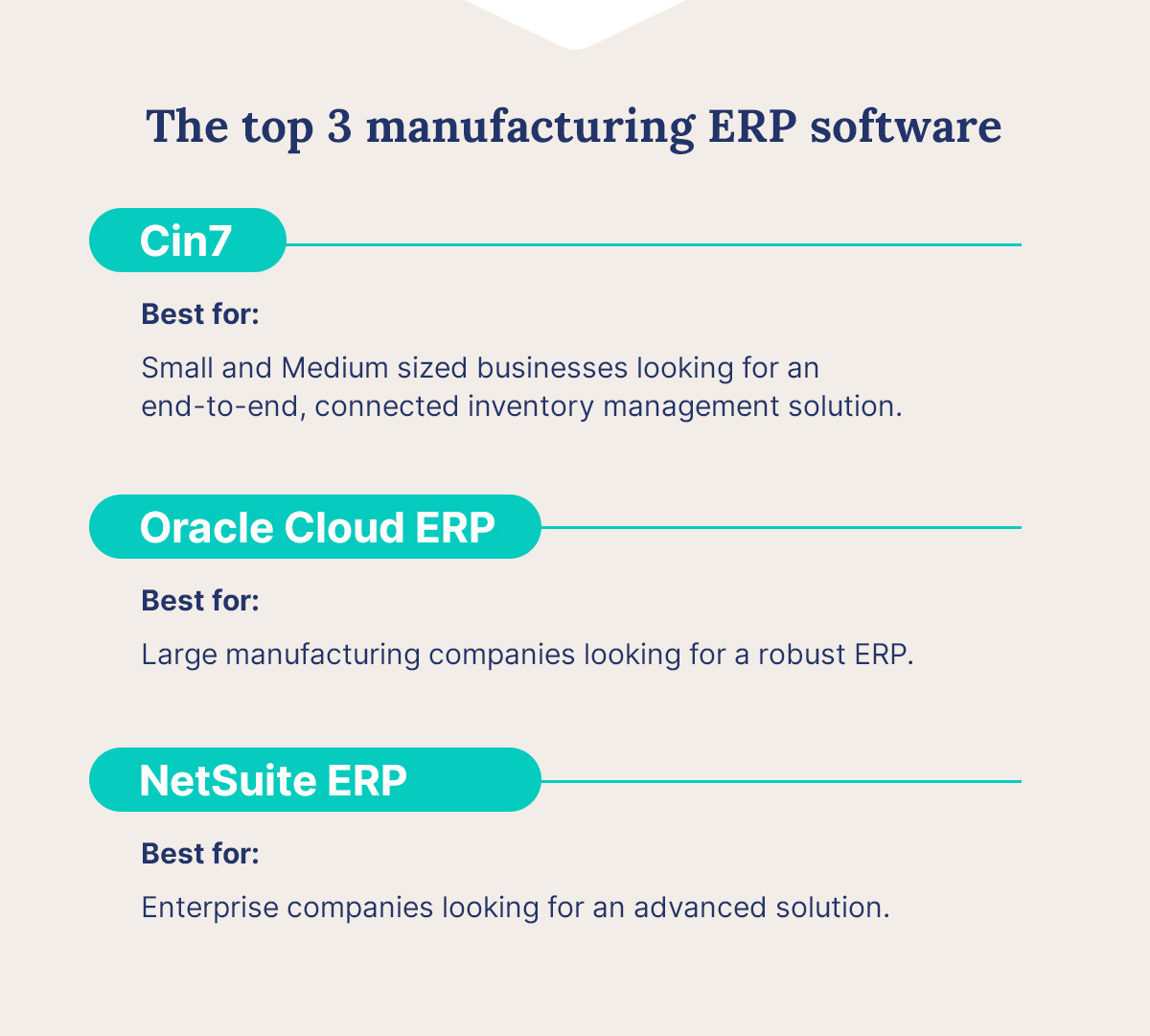 graphic listing the top 3 manufacturing ERP software