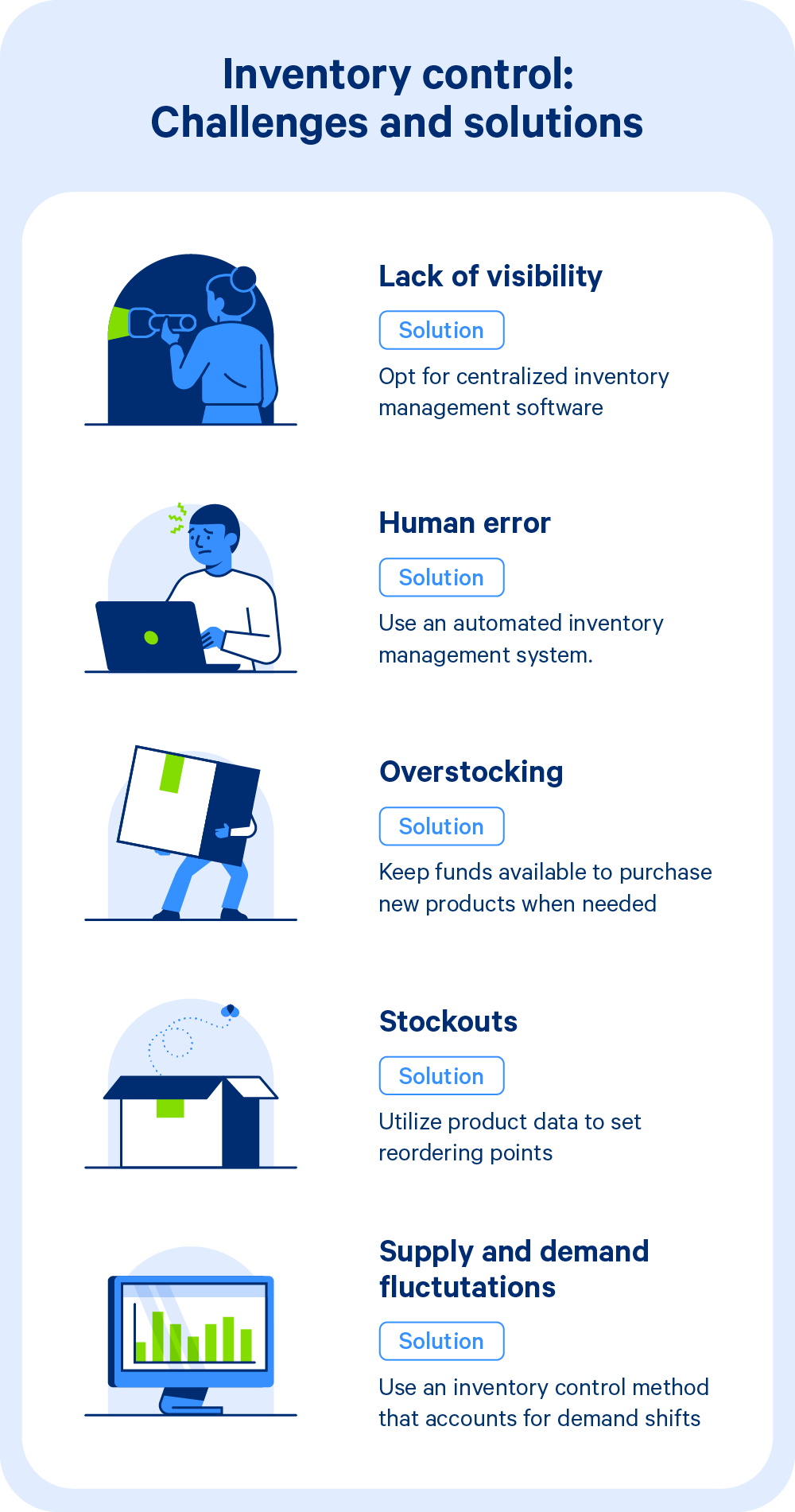 Inventory control challenges and solutions for each