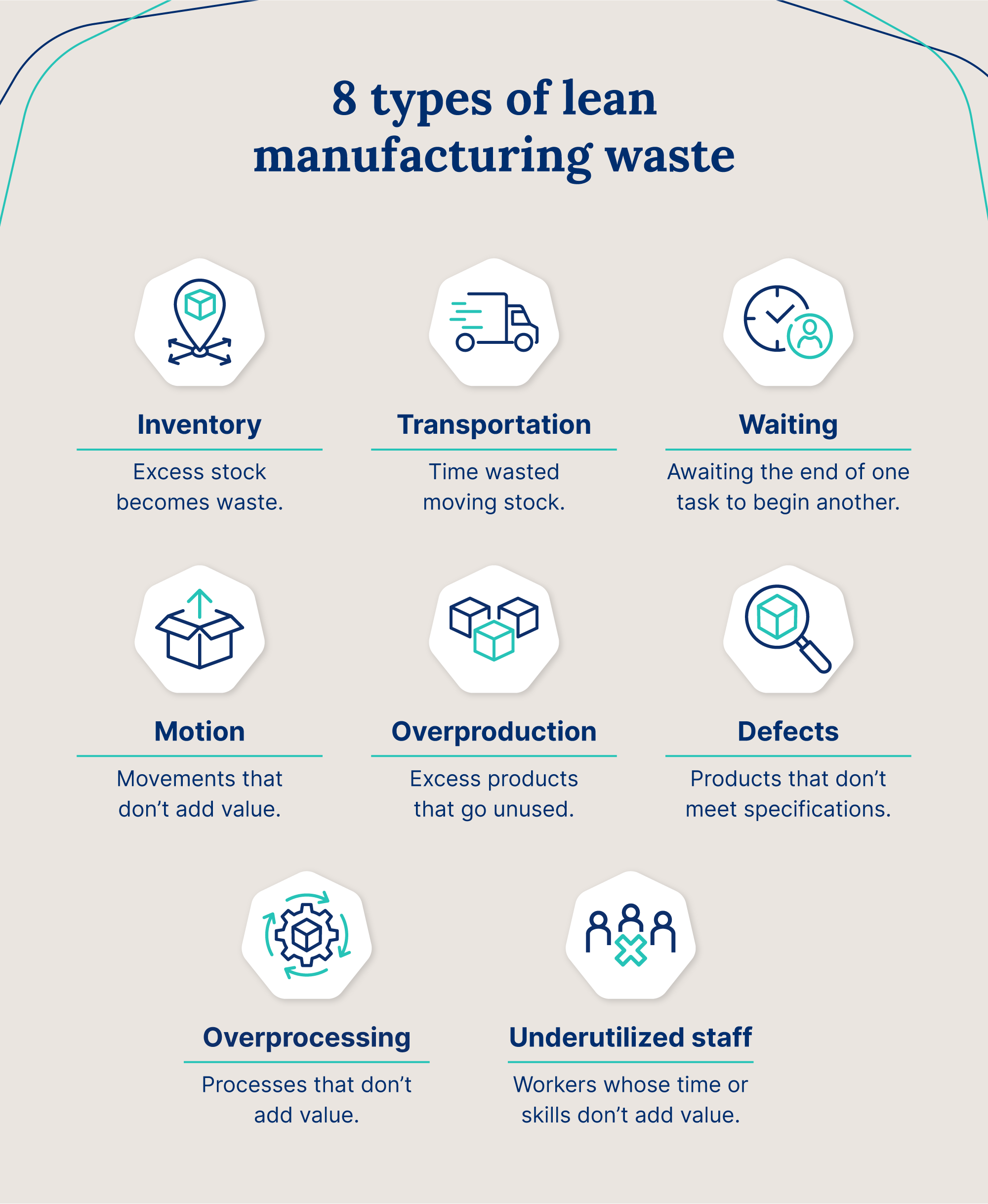 Overview of eight types of lean manufacturing waste with corresponding icons for each.