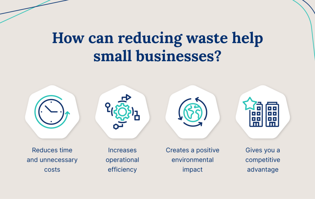 Four benefits of reducing waste for small businesses featuring icons to represent each benefit.