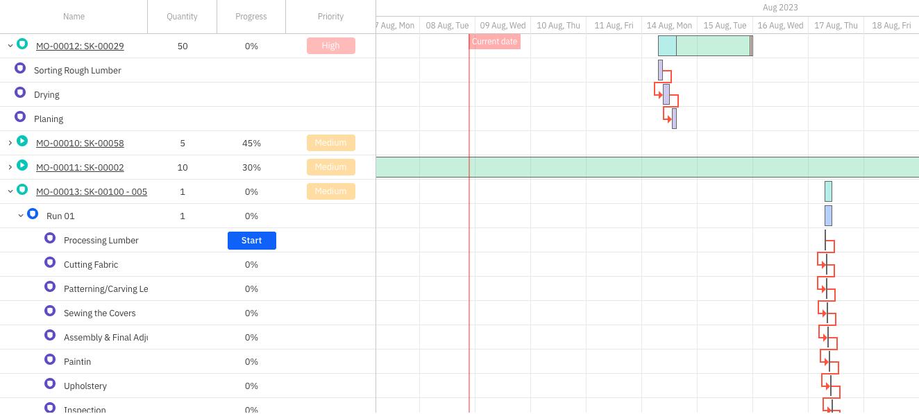 Cin7 Core Gantt chart view