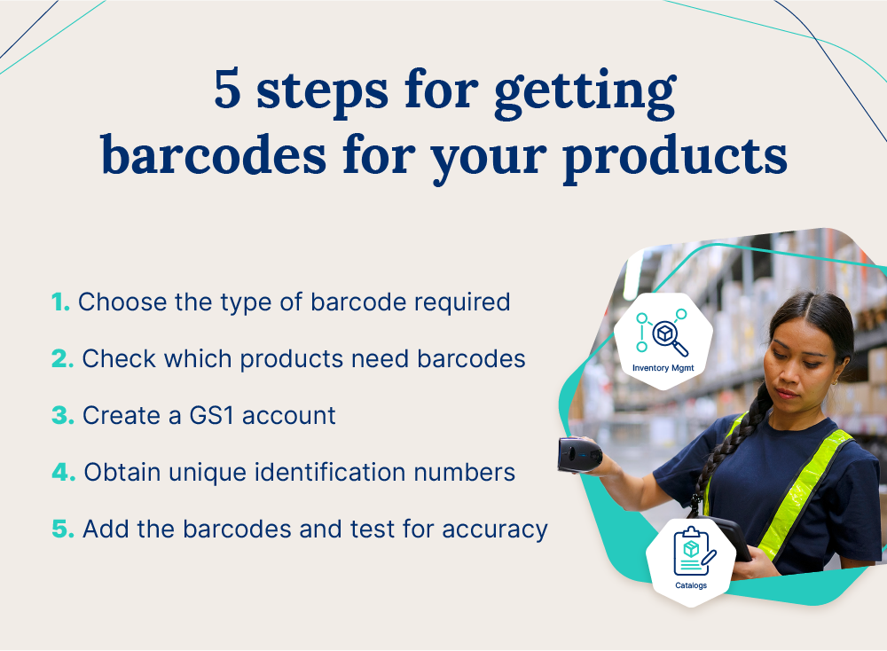 The five steps for getting barcodes for products alongside an image of a warehouse worker scanning a box.