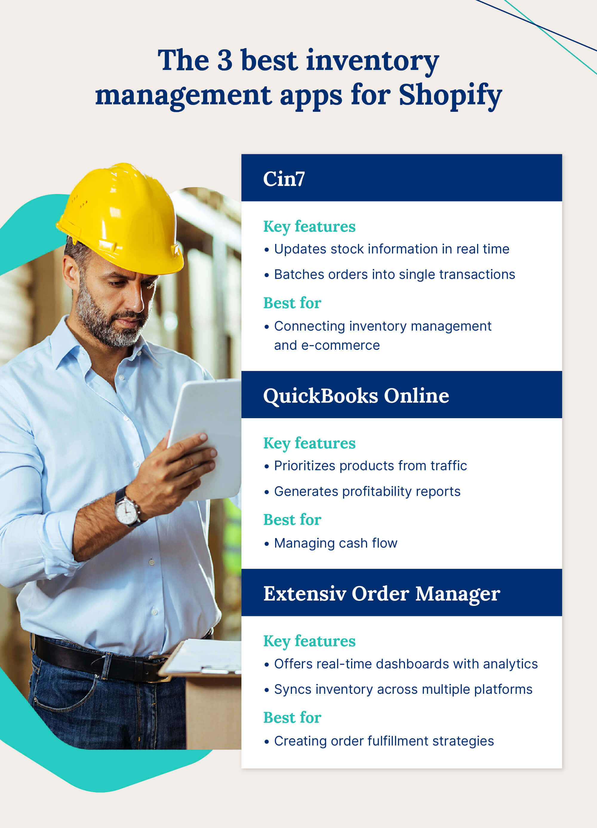 The three best inventory management apps for Shopify next to a man in a yellow hard hat holding a tablet.