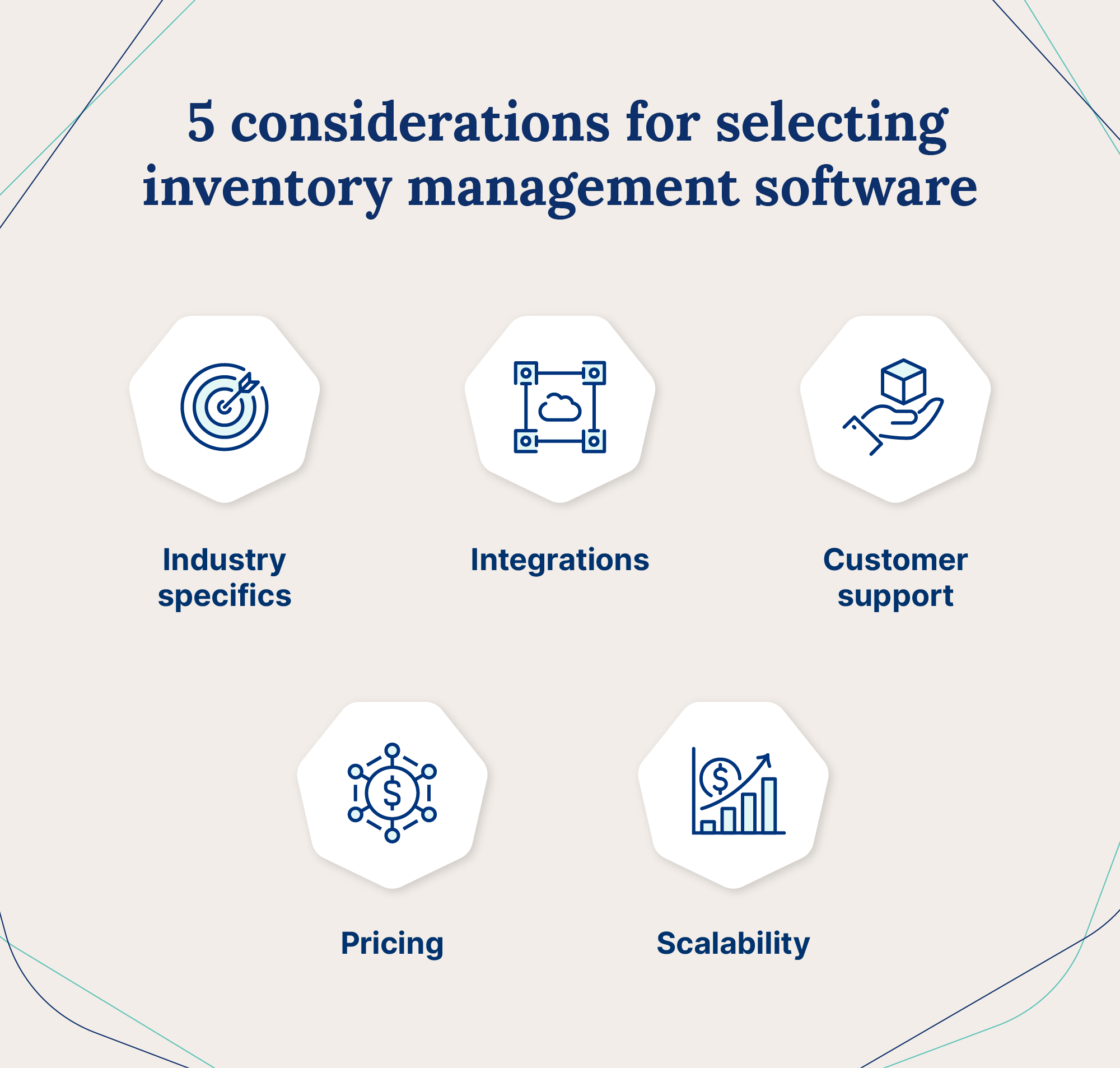 Graphic listing considerations for choosing an inventory management software.