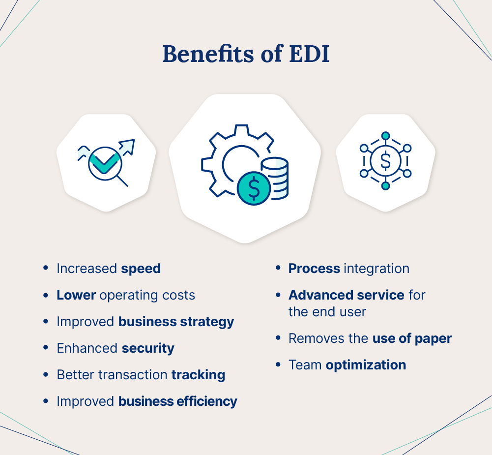 Illustration outlining the benefits of EDI.