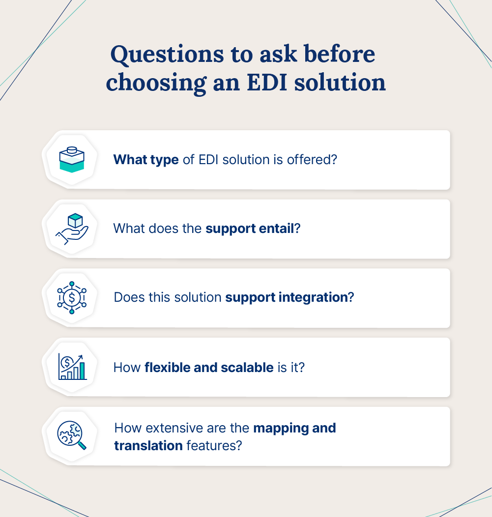 Illustration listing vetting questions for EDI solutions.