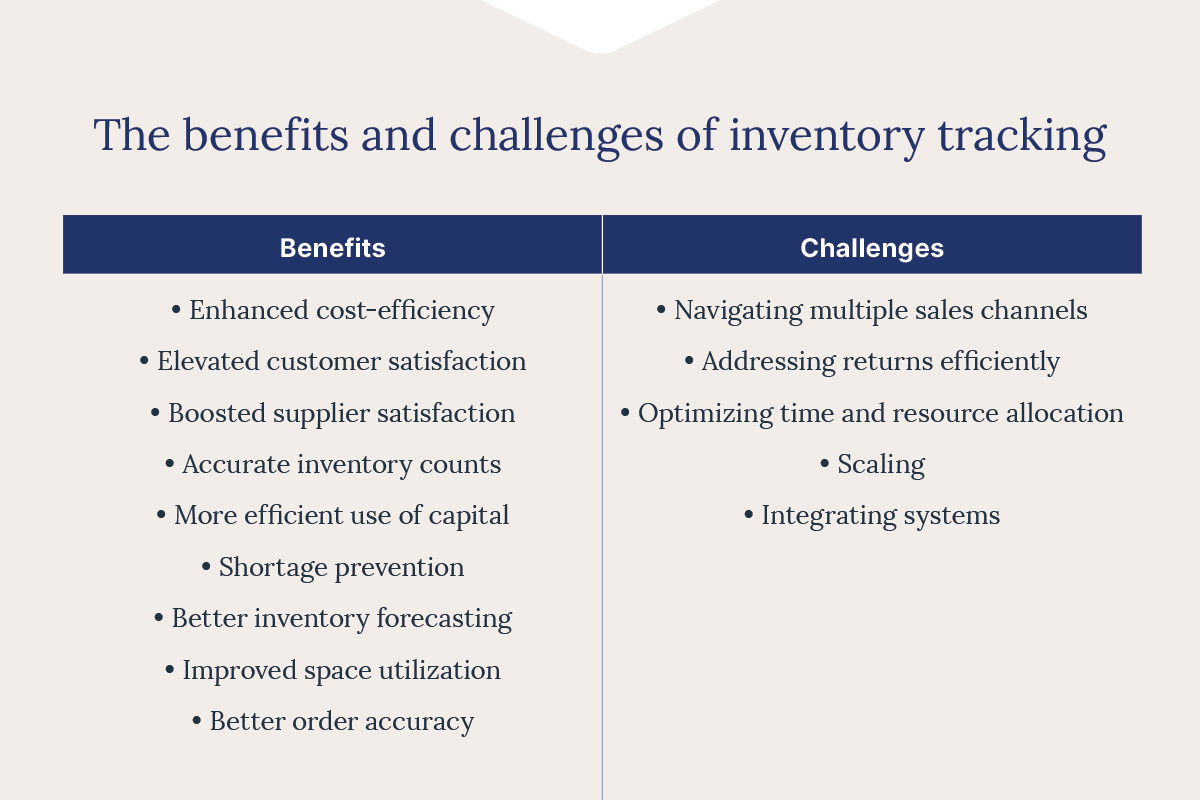 graphic stating the benefits and challenges of inventory tracking