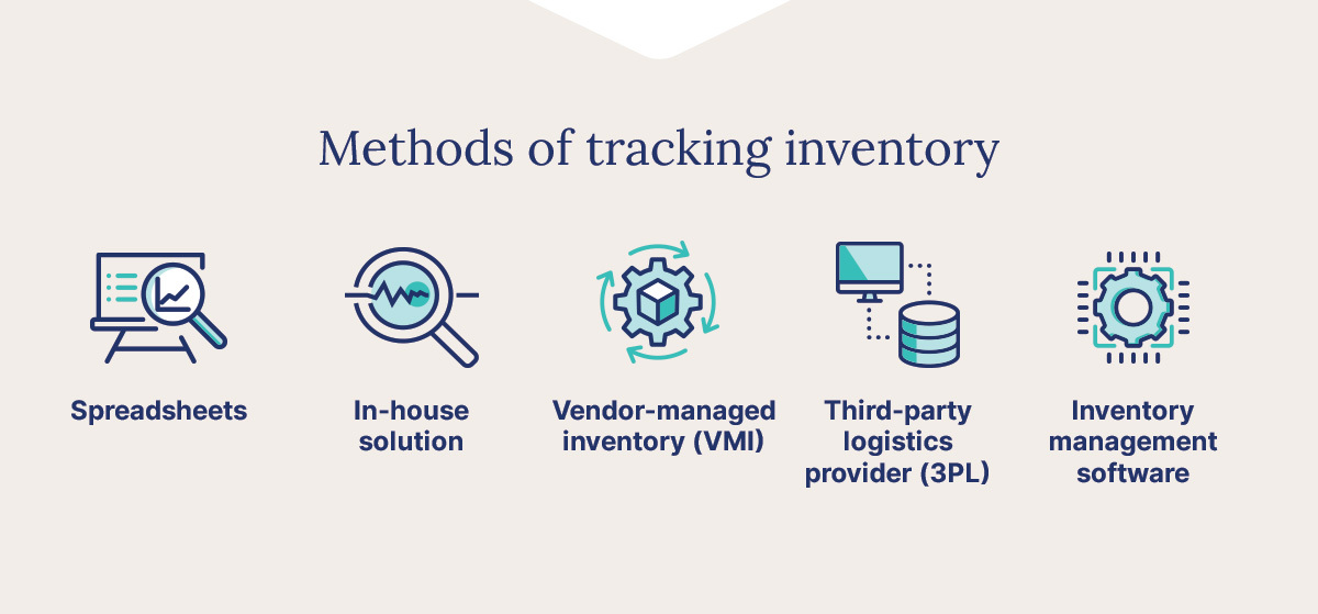 graphic showcasing methods of inventory tracking