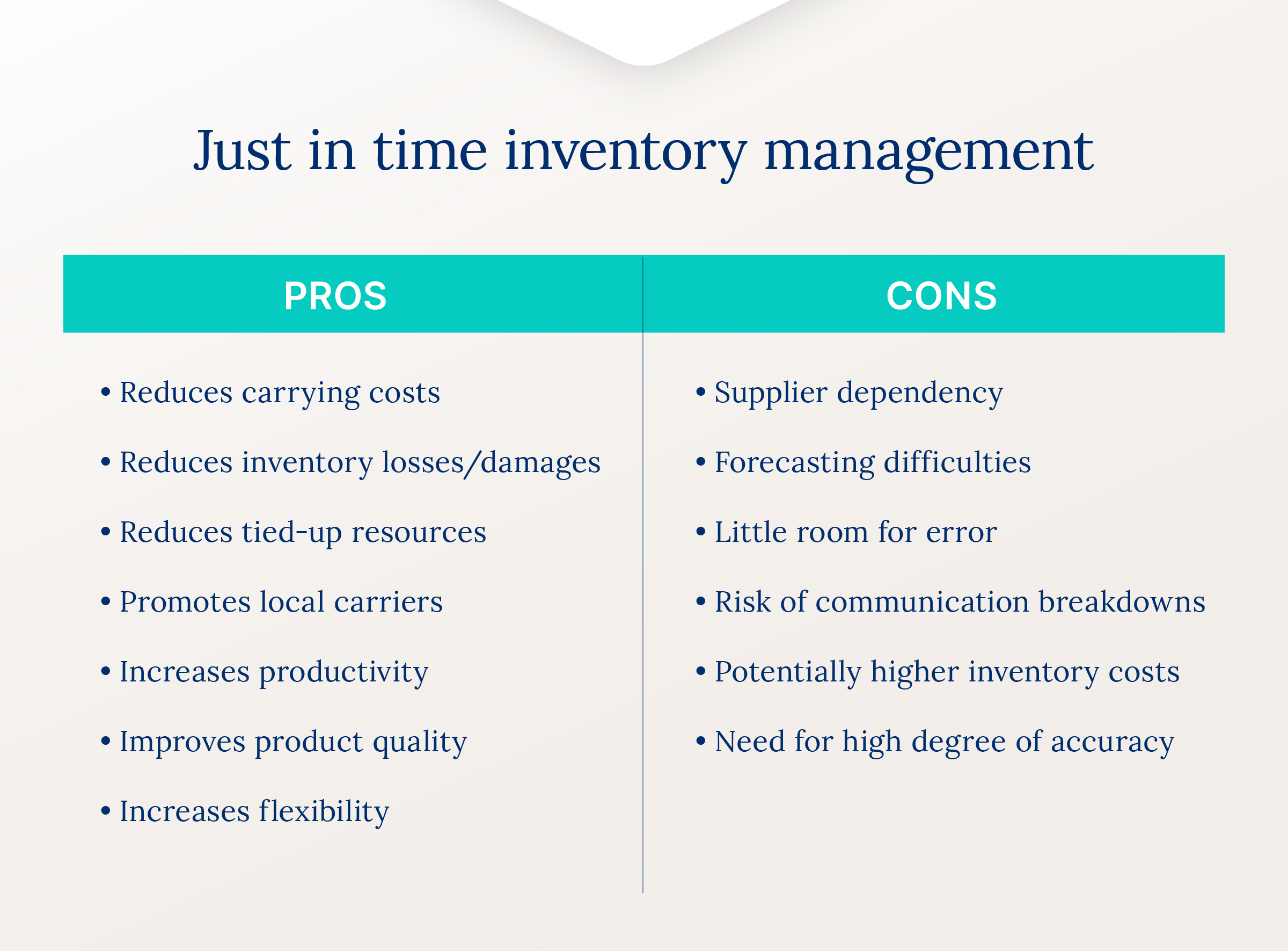 graphic featuring pros and cons of just in time management