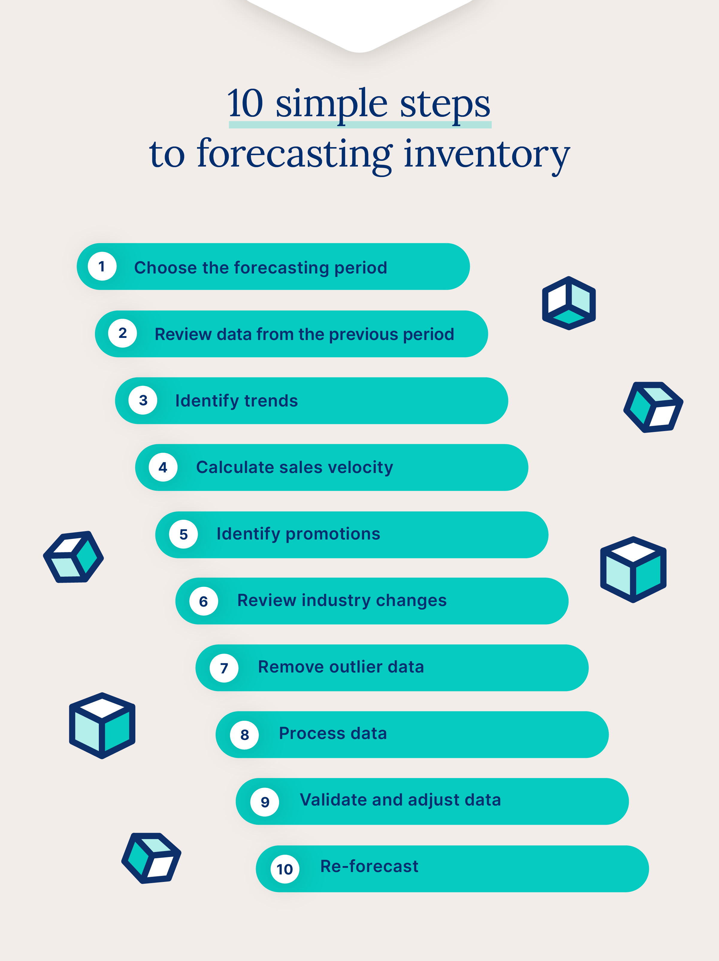 graphic listing the 10 steps of forecasting inventory