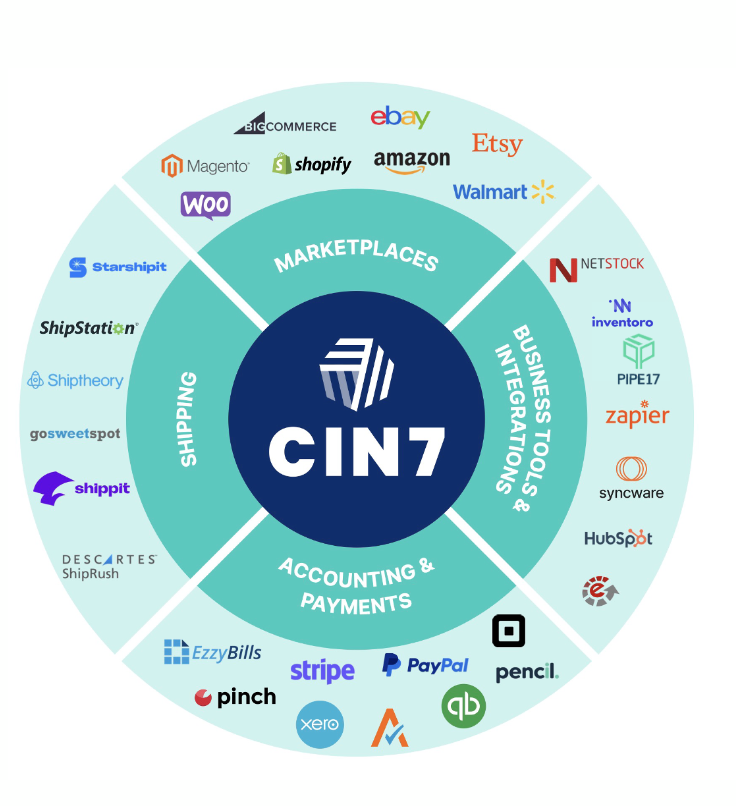 wheel of all Cin7's tech partners