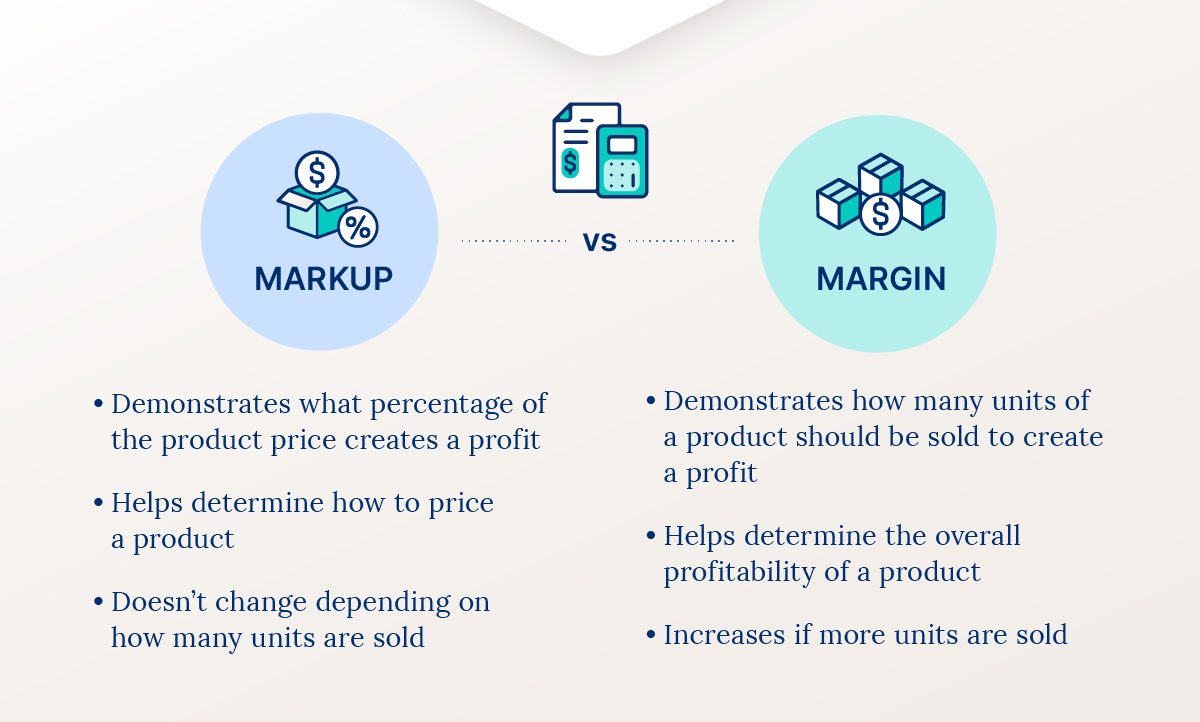 Chart comparing the main differences between a product markup vs. margin.