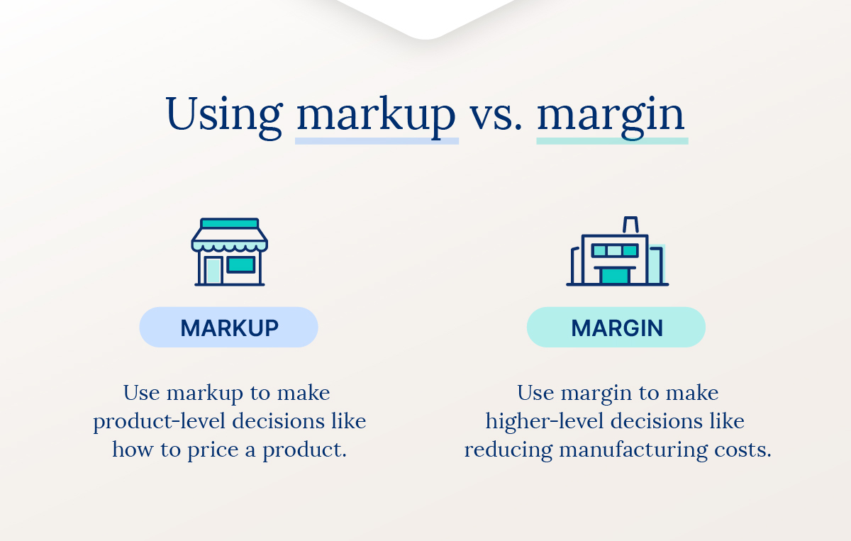 Profit markup is gross profit divided by cost of goods sold