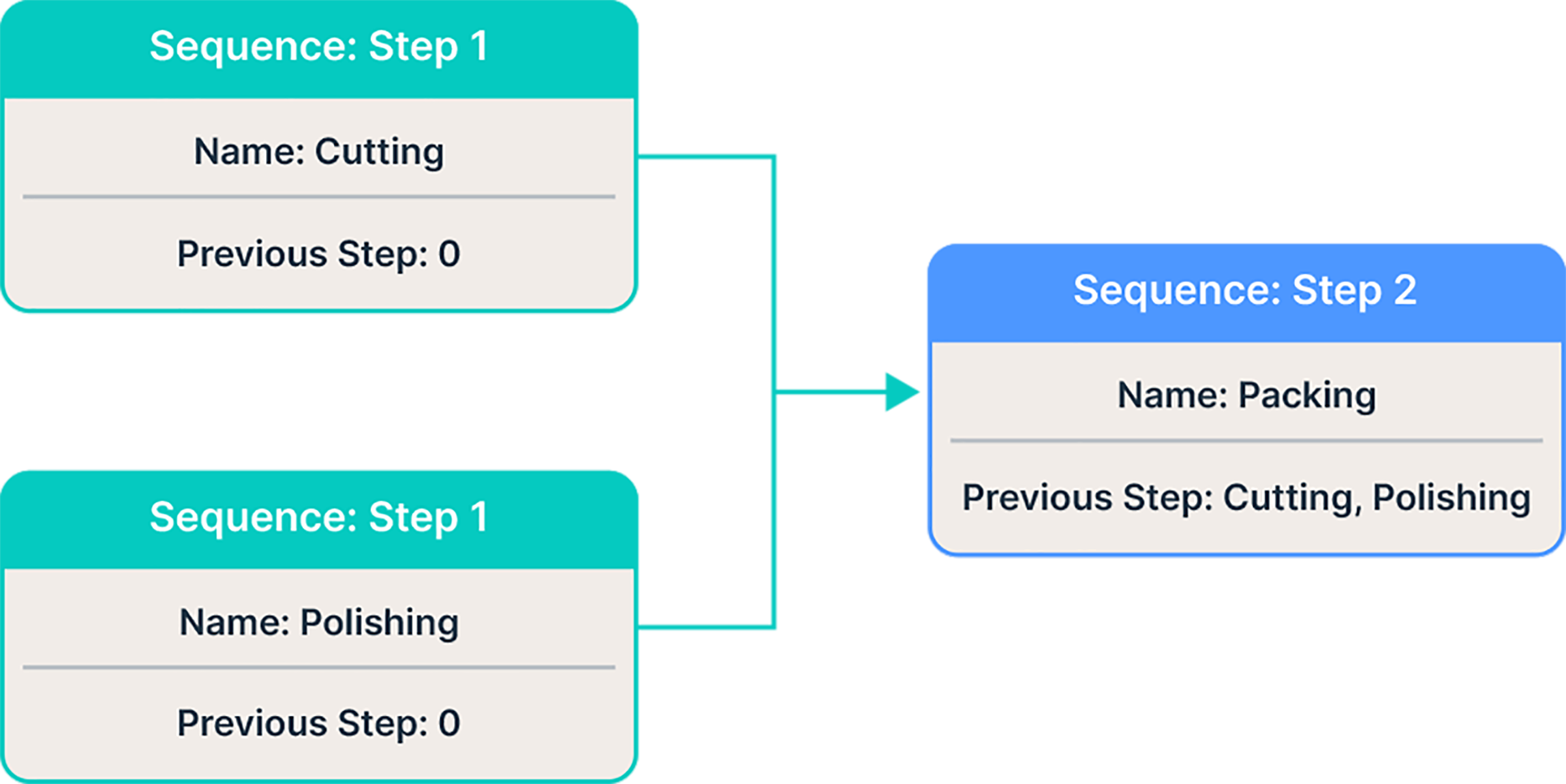 Example of a “Join Queue” operation step.